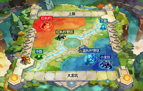召唤师峡谷全景地图，展示上中下三路兵线与野区怪物分布